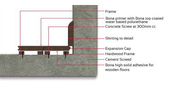 Ply System